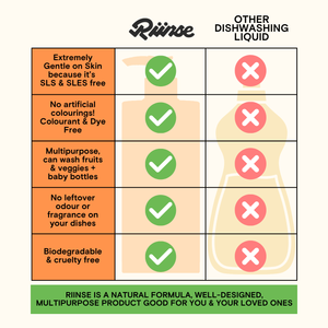 3-in-1 Dishwash Bottle & Refill